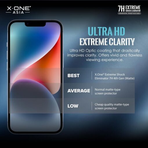 Protector Schutzfolie X-ONEX Extreme Shock Eliminator 4th gen. - iPhone 14 Pro Max/15 Plus – Bild 3