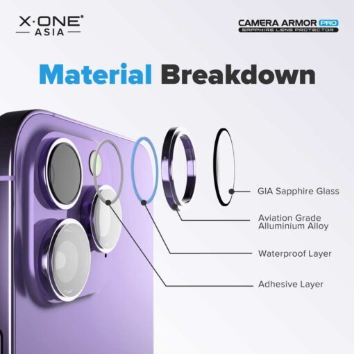 X-ONE Gehärtetes Glas für Kameraobjektiv Camera Armor Pro - für iPhone 15 Pro/15 Pro Max – Bild 13
